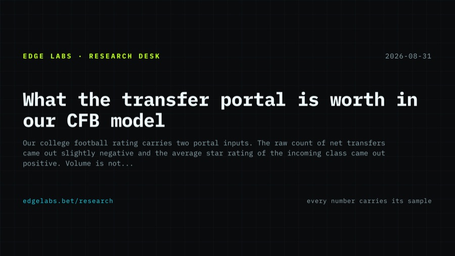 title card: What the transfer portal is worth in our CFB model